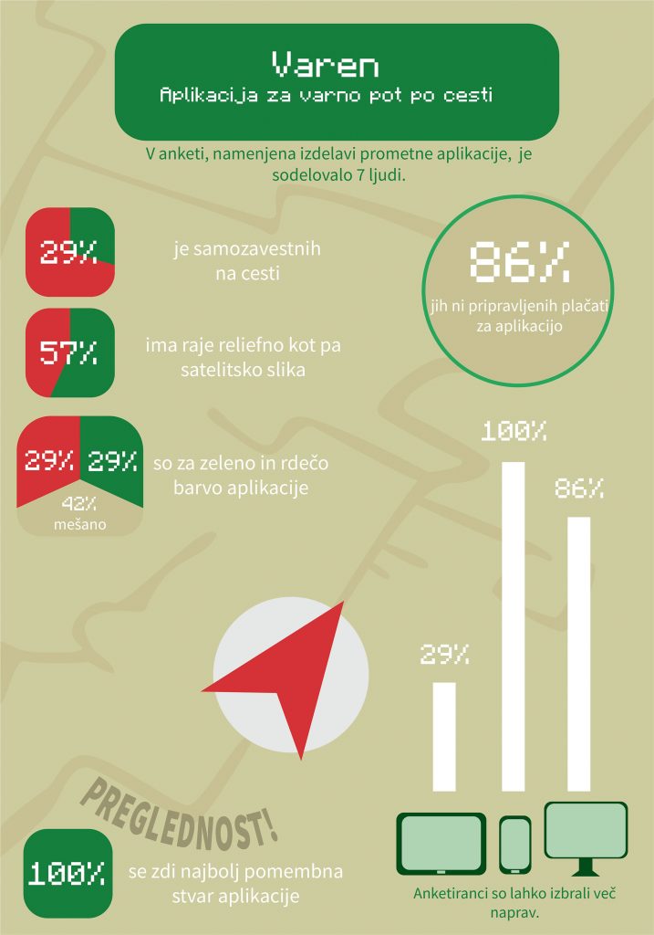 Uporabljen grafičen material